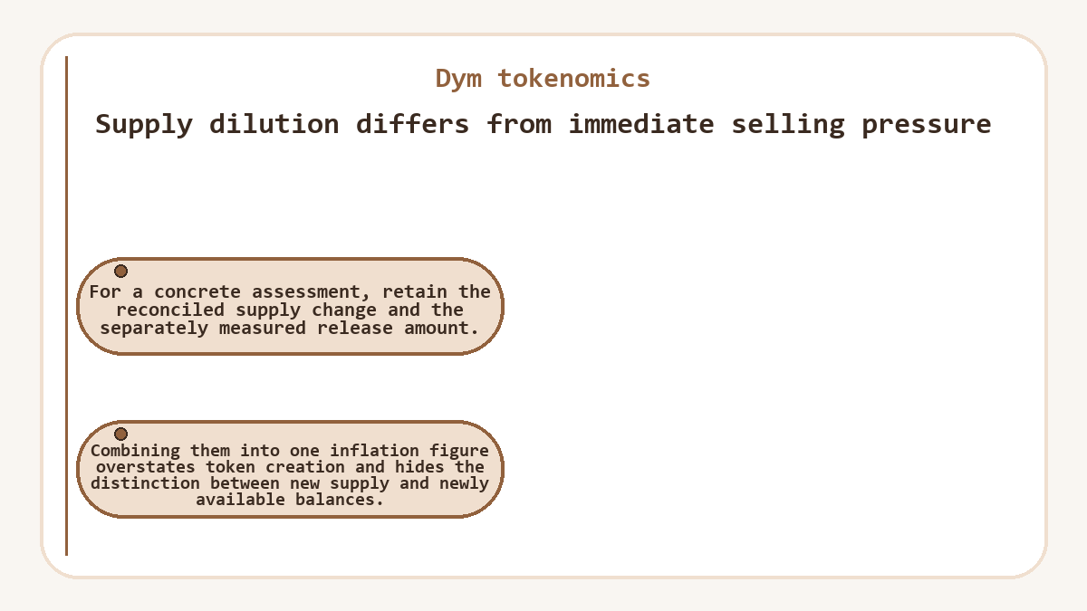 Supply dilution differs from immediate selling pressure: For a concrete assessment, retain the reconciled supply change and the separately measured release amount.; Combining them into one inflation figure overstates token creation and hides the distinction between new supply and newly available balances.