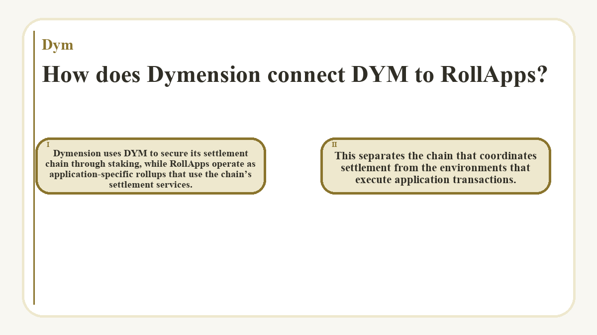 How does Dymension connect DYM to RollApps?: Dymension uses DYM to secure its settlement chain through staking, while RollApps operate as application-specific rollups that use the chain’s settlement services.; This separates the chain that coordinates settlement from the environments that execute application transactions.