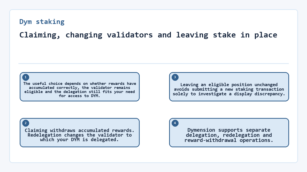 Claiming, changing validators and leaving stake in place: The useful choice depends on whether rewards have accumulated correctly, the validator remains eligible and the delegation still fits your need for access to DYM.; Claiming withdraws accumulated rewards. Redelegation changes the validator to which your DYM is delegated.; Leaving an eligible position unchanged avoids submitting a new staking transaction solely to investigate a display discrepancy.; Dymension supports separate delegation, redelegation and reward-withdrawal operations.