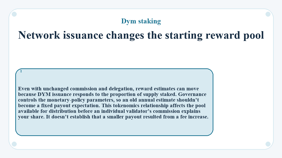 Network issuance changes the starting reward pool: Even with unchanged commission and delegation, reward estimates can move because DYM issuance responds to the proportion of supply staked. Governance controls the monetary-policy parameters, so an old annual estimate shouldn’t become a fixed payout expectation. This tokenomics relationship affects the pool available for distribution before an individual validator’s commission explains your share. It doesn’t establish that a smaller payout resulted from a fee increase.